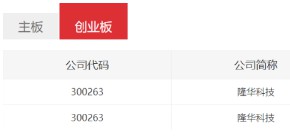 CA88�Ƽ�½������������Ϣ��¶���A ��